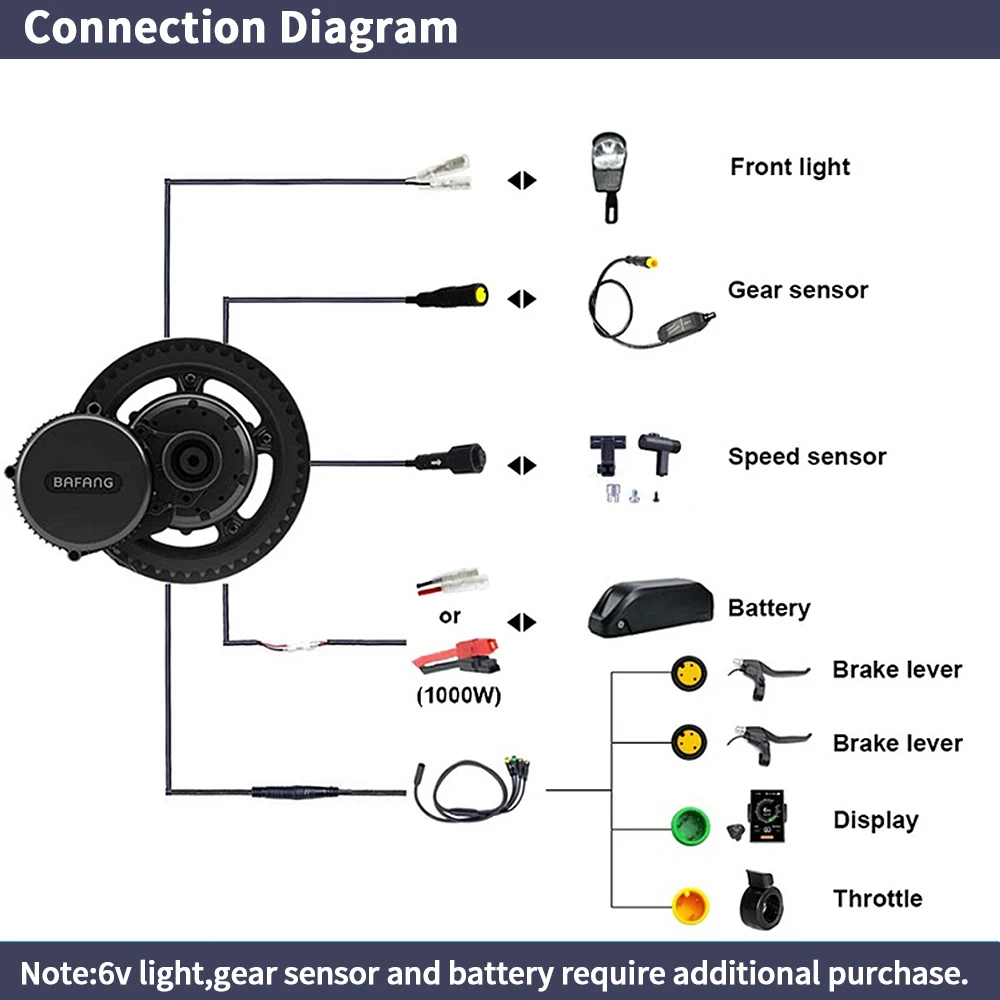 Bafang BBSHD 1000W  48V 68mm M - Side Hung Mid Drive Motor Kit ulasan dan harga